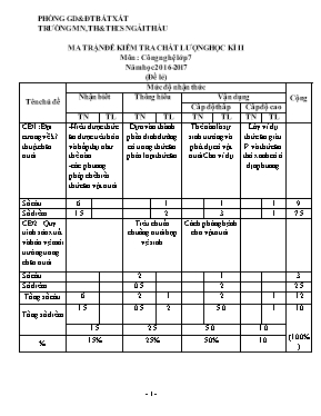 Đề kiểm tra chất lượng học kỳ II môn Công nghệ Lớp 7 - Năm học 2016-2017 - Trường Mầm non, Tiểu học & THCS Ngải Thầu (Có đáp án)